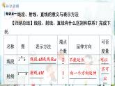 滬科數(shù)學(xué)七年級(jí)上冊(cè) 第4章 4.2 第1課時(shí) 線段、射線、直線 PPT課件