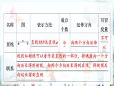 滬科數(shù)學(xué)七年級(jí)上冊(cè) 第4章 4.2 第1課時(shí) 線段、射線、直線 PPT課件