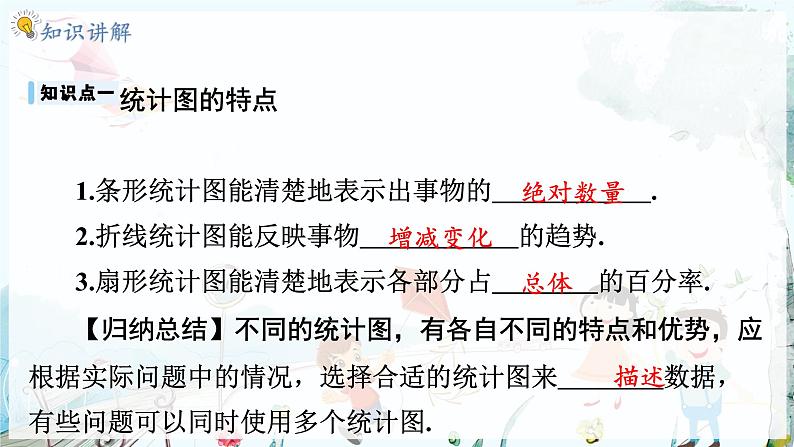 沪科数学七年级上册 第5章 5.3 用统计图描述数据 PPT课件04