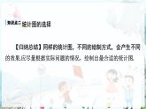 沪科数学七年级上册 第5章 5.3 用统计图描述数据 PPT课件