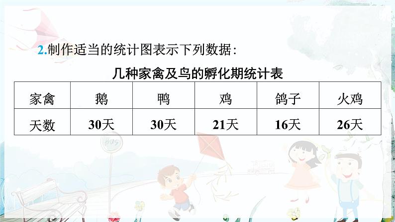 沪科数学七年级上册 第5章 5.3 用统计图描述数据 PPT课件07