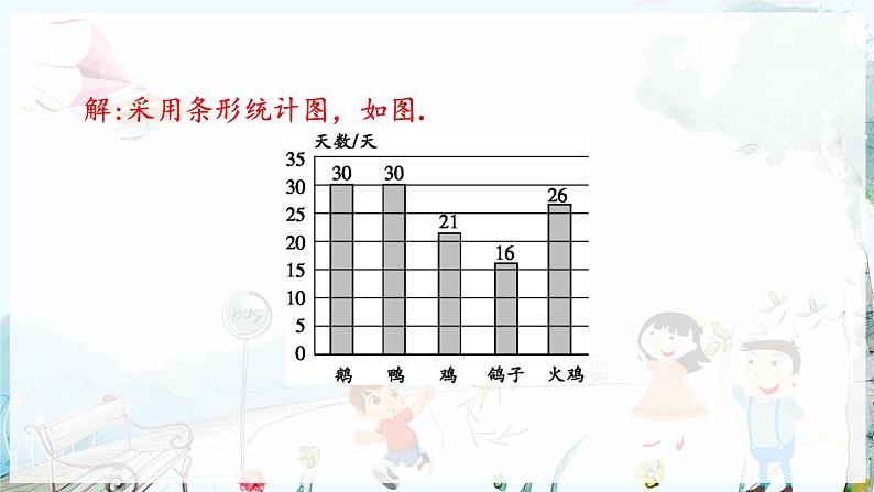 沪科数学七年级上册 第5章 5.3 用统计图描述数据 PPT课件08