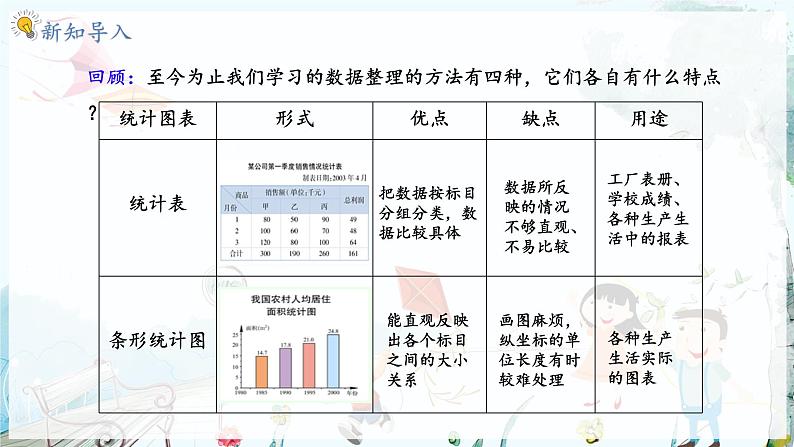 沪科数学七年级上册 第5章 5.4 从图表中的数据获取信息 PPT课件03