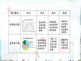 滬科數(shù)學(xué)七年級上冊 第5章 5.4 從圖表中的數(shù)據(jù)獲取信息 PPT課件