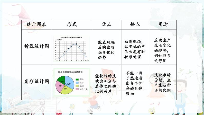 沪科数学七年级上册 第5章 5.4 从图表中的数据获取信息 PPT课件04