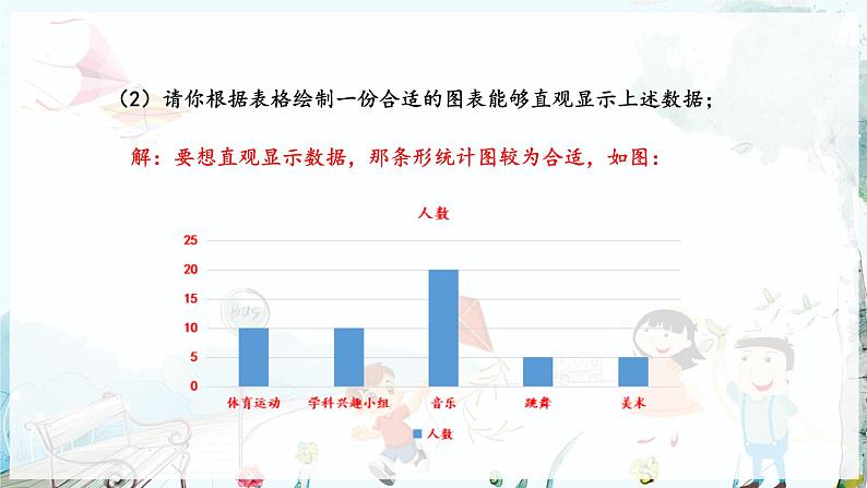 沪科数学七年级上册 第5章 5.4 从图表中的数据获取信息 PPT课件07