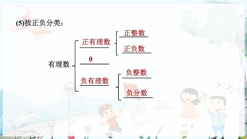 1.2.1   有理数的概念第8页