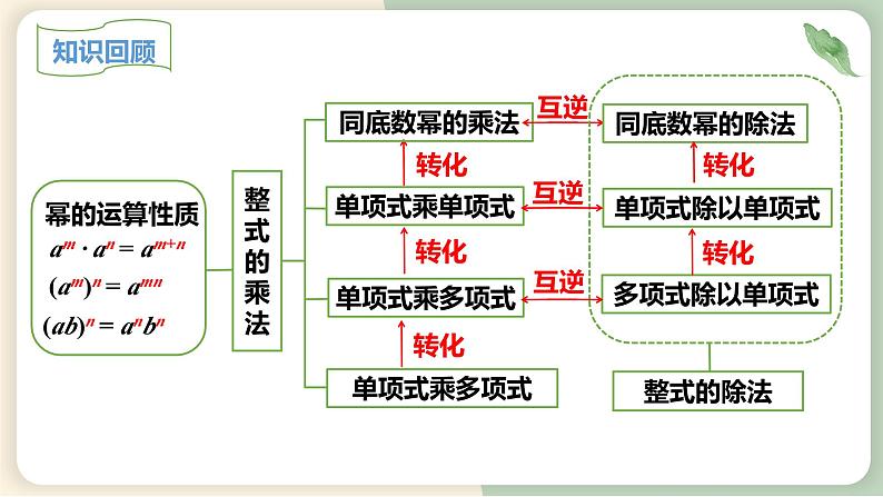 14.2.1平方差公式（教学课件）-初中数学人教版八年级上册03