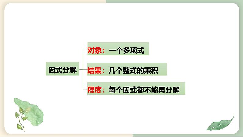 14.3.1提公因式法（教学课件）-初中数学人教版八年级上册第5页