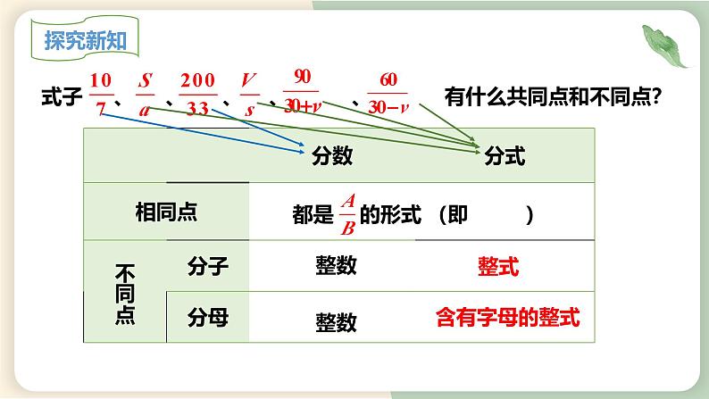 15.1.1从分数到分式（教学课件）-初中数学人教版八年级上册05