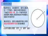 圆 复习课课件