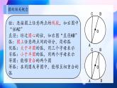 圆 复习课课件