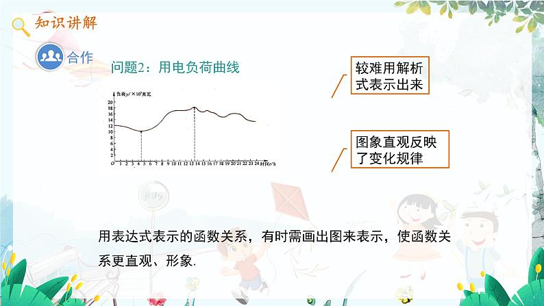 八数 沪科 上册 12.1 函数 第3课时 PPT课件05