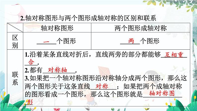 八数 沪科 上册 15.1 轴对称图形 第2课时 PPT课件05