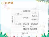 數(shù)學(xué) 冀教版 八年級(jí)上冊 12.1.1 分式及其基本性質(zhì) PPT課件