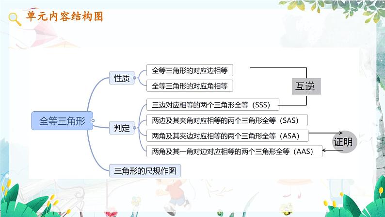 数学 冀教版 八年级上册 13.1 命题与证明 PPT课件第2页