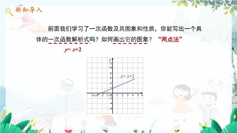 八数 沪科 上册 12.2 一次函数 第4课时 PPT课件03