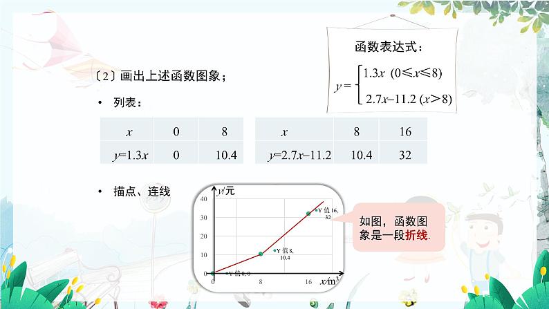 八数 沪科 上册 12.2 一次函数 第5课时 PPT课件06