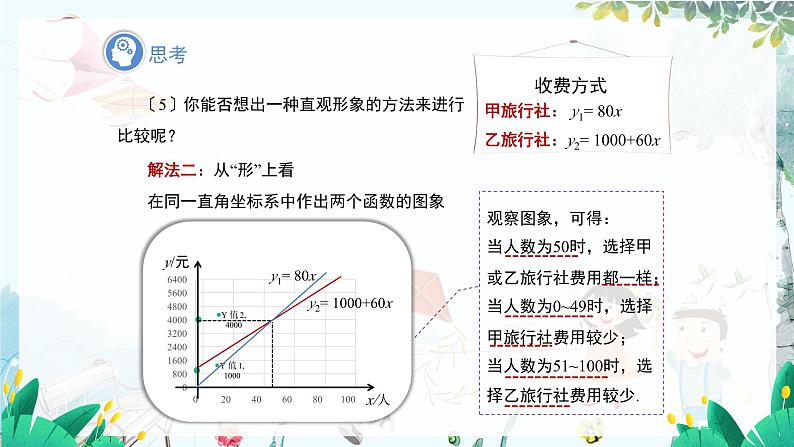 八数 沪科 上册 12.2 一次函数 第6课时 PPT课件07