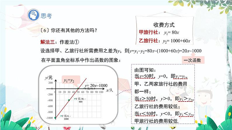 八数 沪科 上册 12.2 一次函数 第6课时 PPT课件08