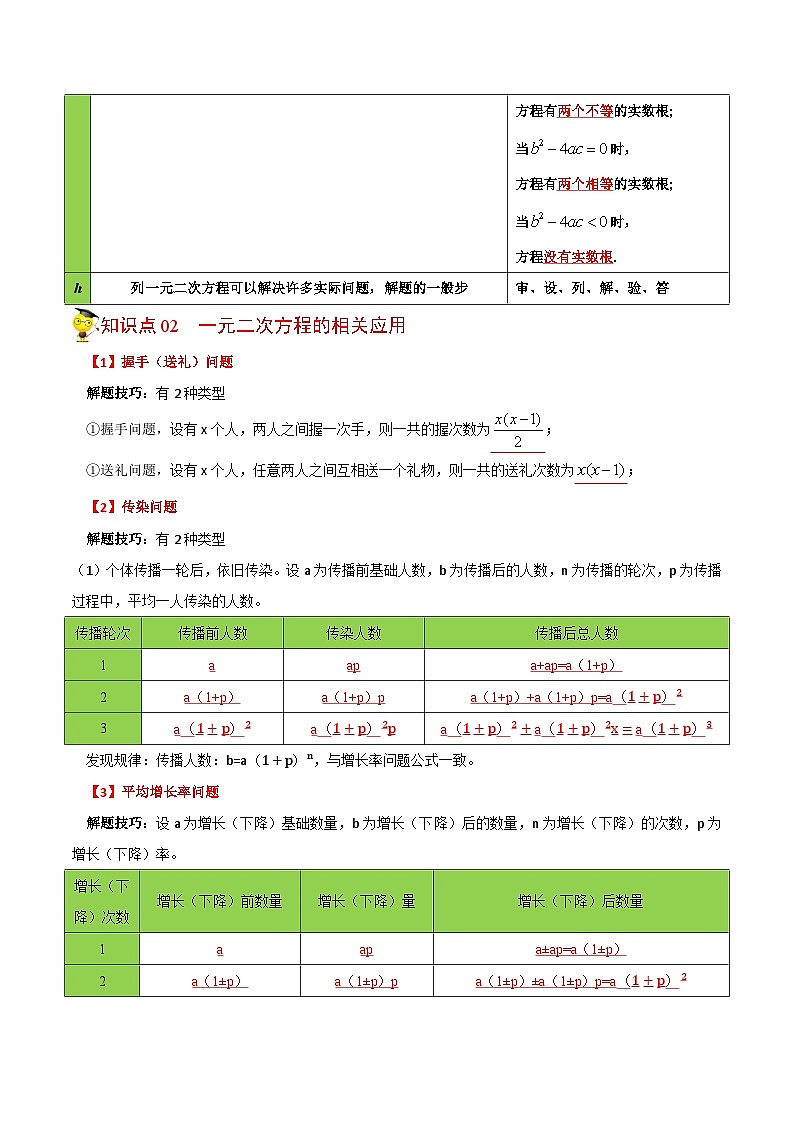人教版九年级数学上册同步讲义专题第08课  一元二次方程章末复习（教师版）第2页