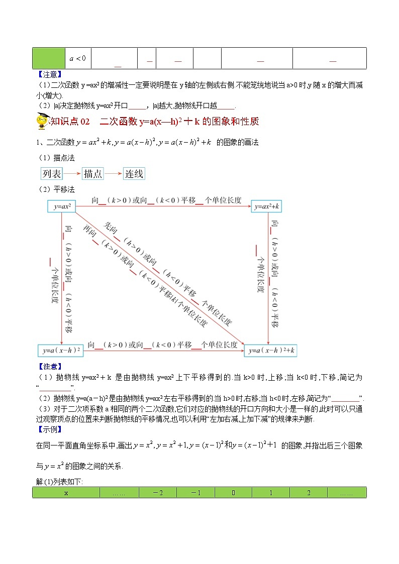 人教版九年级数学上册同步讲义专题第10课  二次函数y=ax2与y=a(x-h)2+k的图像与性质（学生版）第2页