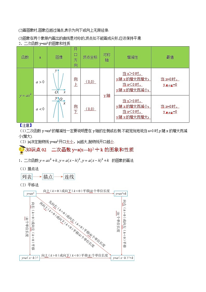 人教版九年级数学上册同步讲义专题第10课  二次函数y=ax2与y=a(x-h)2+k的图像与性质（教师版）第2页