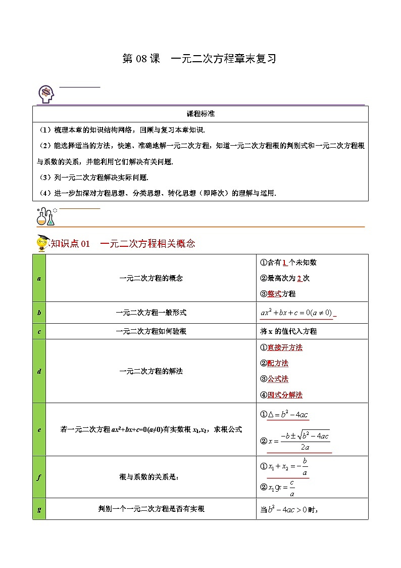 人教版九年级数学上册同步讲义专题第11课 二次函数y=ax2+bx+c(a≠0)的图象与性质（教师版）01