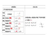 5.4　平行线的性质定理和判定定理 课件 2024-2025学年 青岛版数学八年级上册