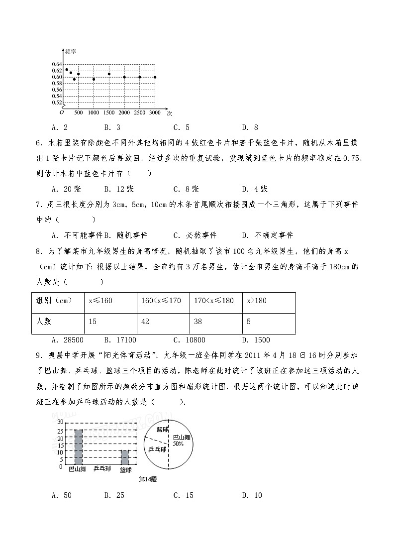 八年级数学下册试题  第8章《认识概率》单元测试卷-苏科版（含答案）第2页