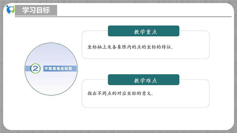 3.2 平面直角坐标系第2课时（课件+教学设计+导学案+同步练习）03