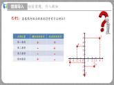3.2 平面直角坐标系第2课时（课件+教学设计+导学案+同步练习）