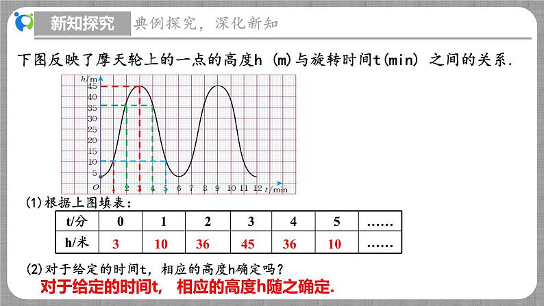 4.1 函数（课件+教学设计+导学案+同步练习）07