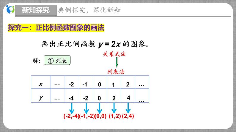 4.3 一次函数的图象第1课时（课件+教学设计+导学案+同步练习）06