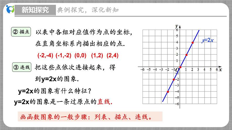 4.3 一次函数的图象第1课时（课件+教学设计+导学案+同步练习）07