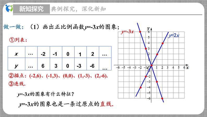 4.3 一次函数的图象第1课时（课件+教学设计+导学案+同步练习）08