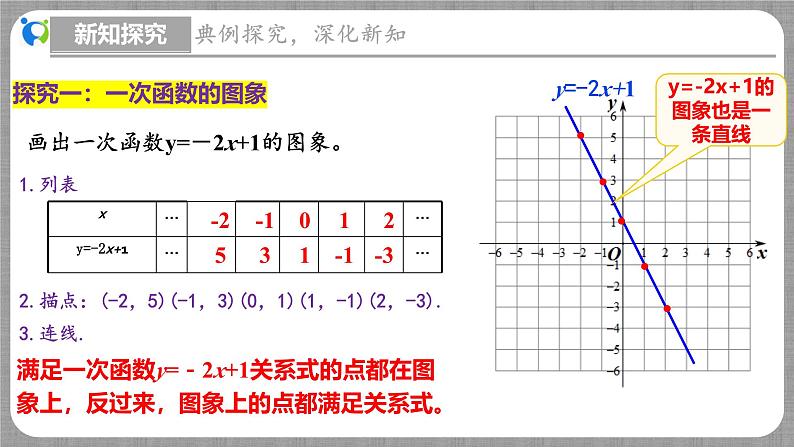 4.3 一次函数的图象第2课时（课件+教学设计+导学案+同步练习）06