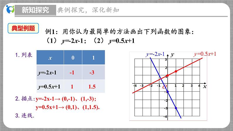 4.3 一次函数的图象第2课时（课件+教学设计+导学案+同步练习）08