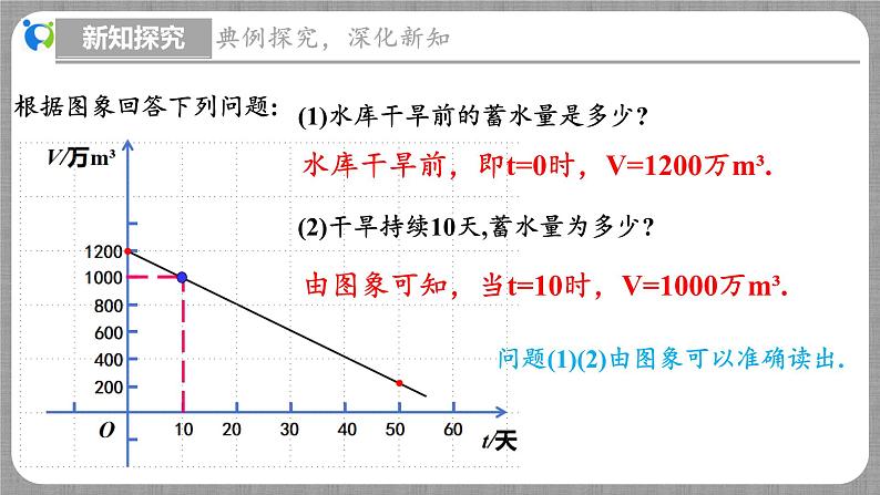 4.4 一次函数的应用第2课时（课件+教学设计+导学案+同步练习）07