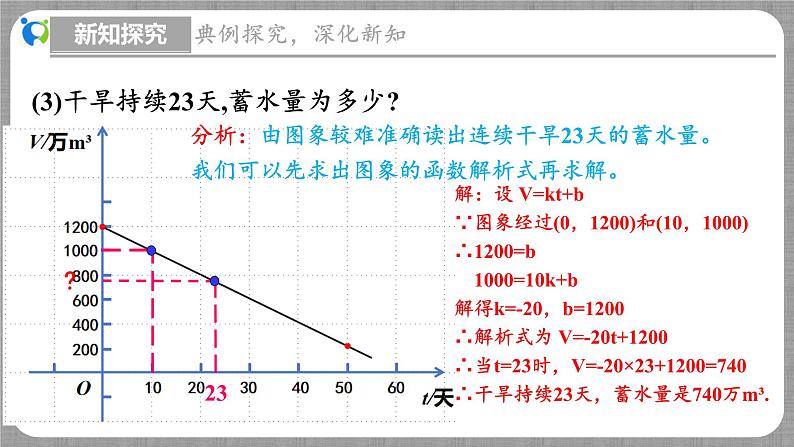 4.4 一次函数的应用第2课时（课件+教学设计+导学案+同步练习）08