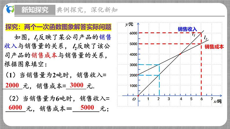 4.4 一次函数的应用第3课时（课件+教学设计+导学案+同步练习）06