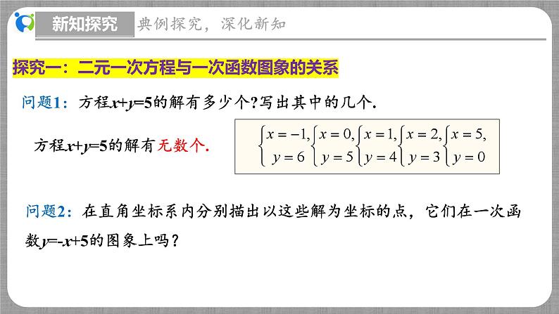 5.6 二元一次方程与一次函数（课件+教学设计+导学案+同步练习）06