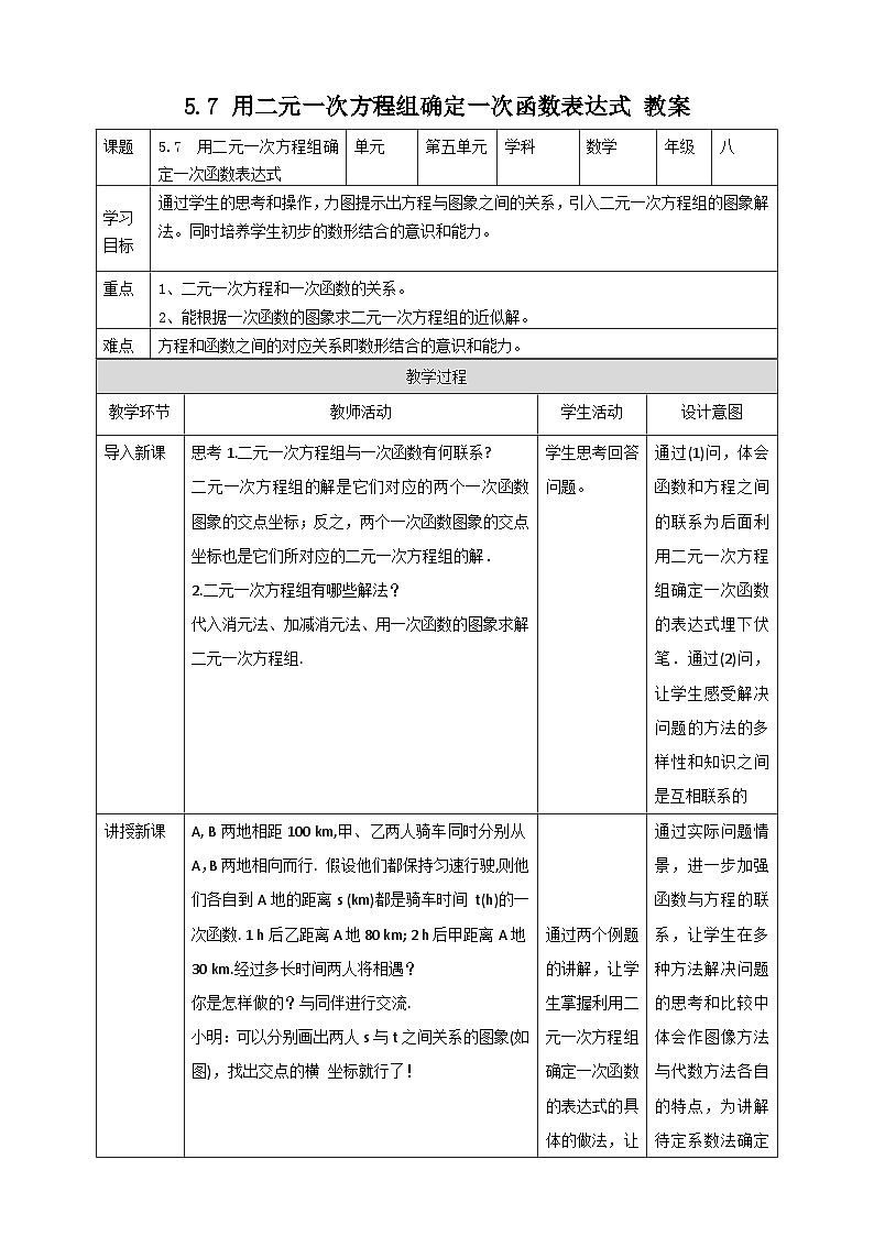 5.7 用二元一次方程组确定一次函数表达式（课件+教学设计+导学案+同步练习）01