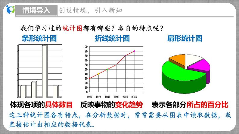 6.3 从统计图分析数据的集中趋势（课件+教学设计+导学案+同步练习）05