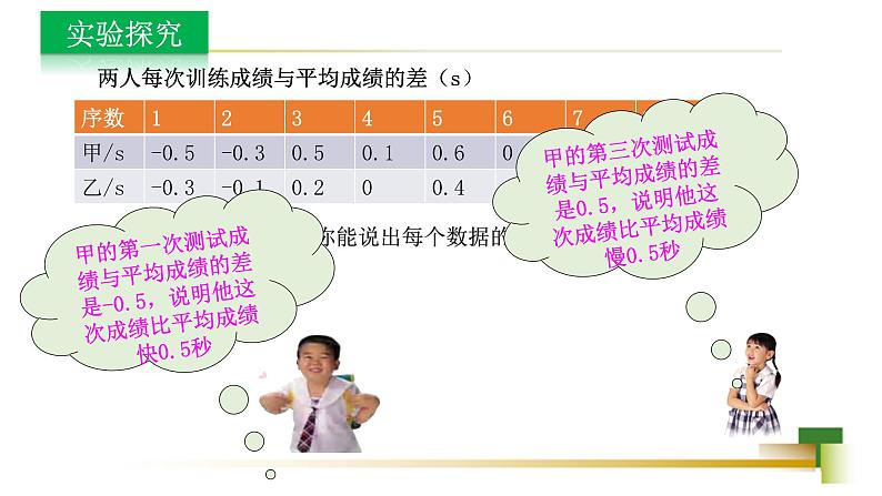 4.5 方差 新授用 课件-【教学评一体化】2024-2025学年8上数学同步精品备课系列04