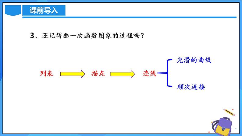 北师大版数学九年级上册 6.2 反比例函数的图象与性质 第1课时 课件+导学案+教学设计+分层练习04