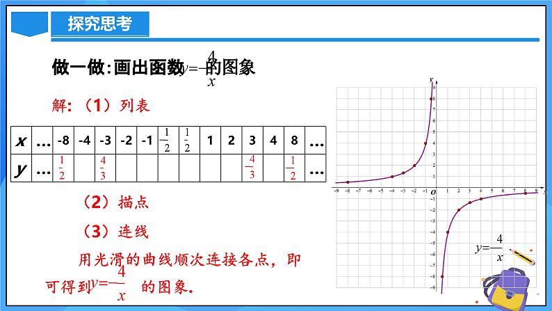 北师大版数学九年级上册 6.2 反比例函数的图象与性质 第1课时 课件+导学案+教学设计+分层练习06