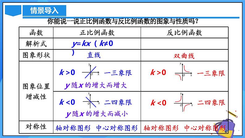 北师大版数学九年级上册 6.2 反比例函数的图象与性质 第2课时 课件+导学案+教学设计+分层练习03