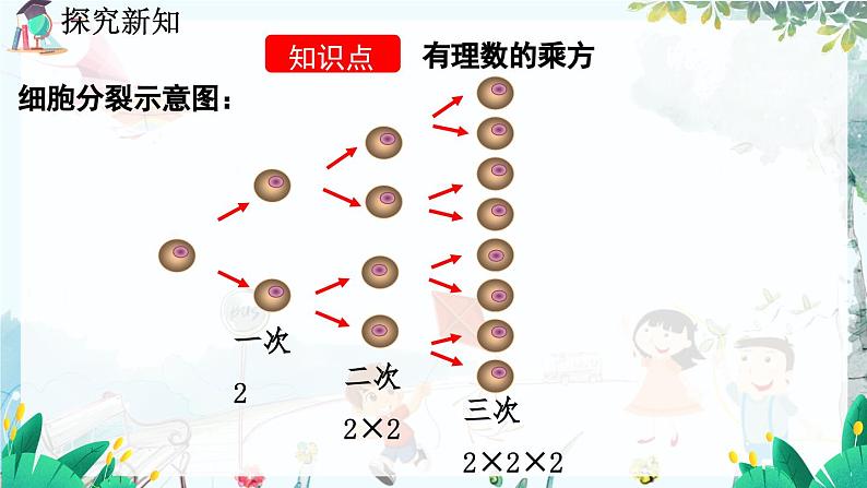 北师数学七年级上册 2.9 有理数的乘方 【PPT课件】04