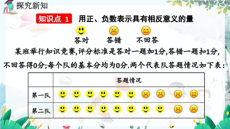 北师数学七年级上册 2.1 有理数 【PPT课件】04